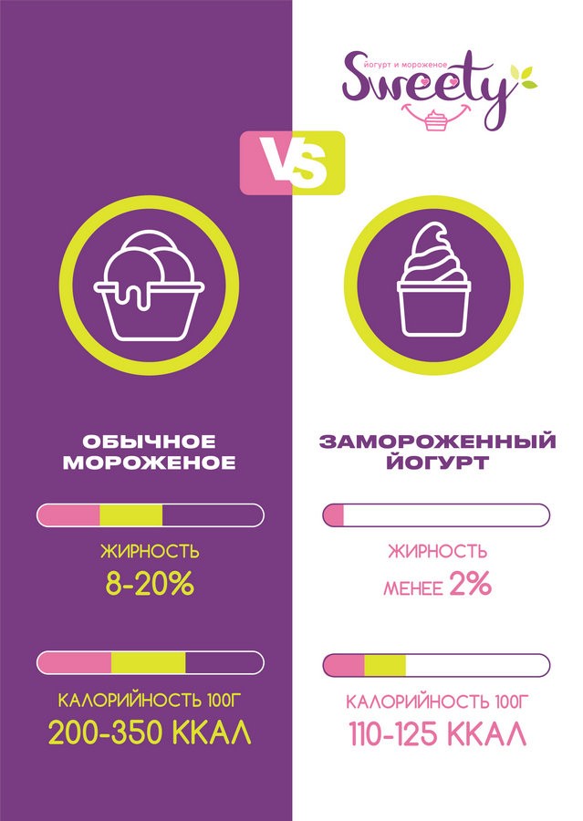 Замороженный йогурт и джелато Замороженный йогурт и джелато