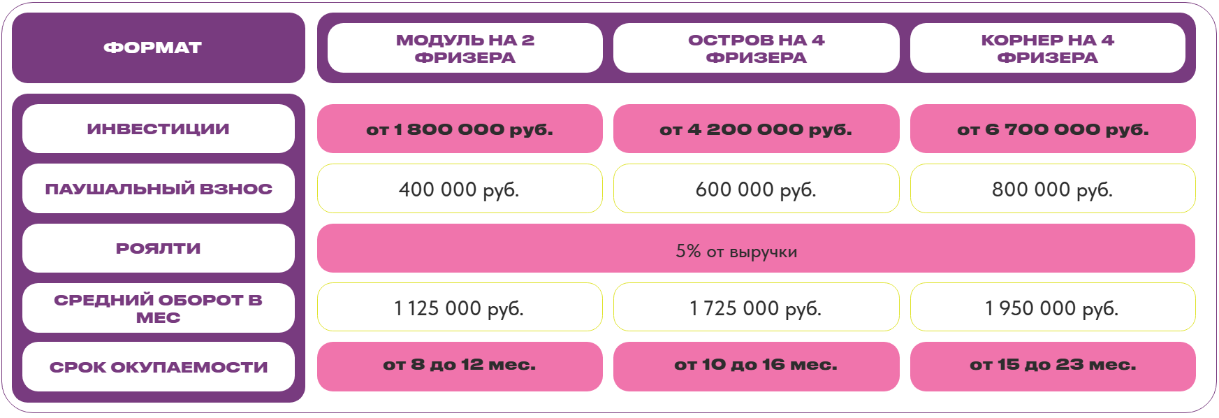Франчайзинг