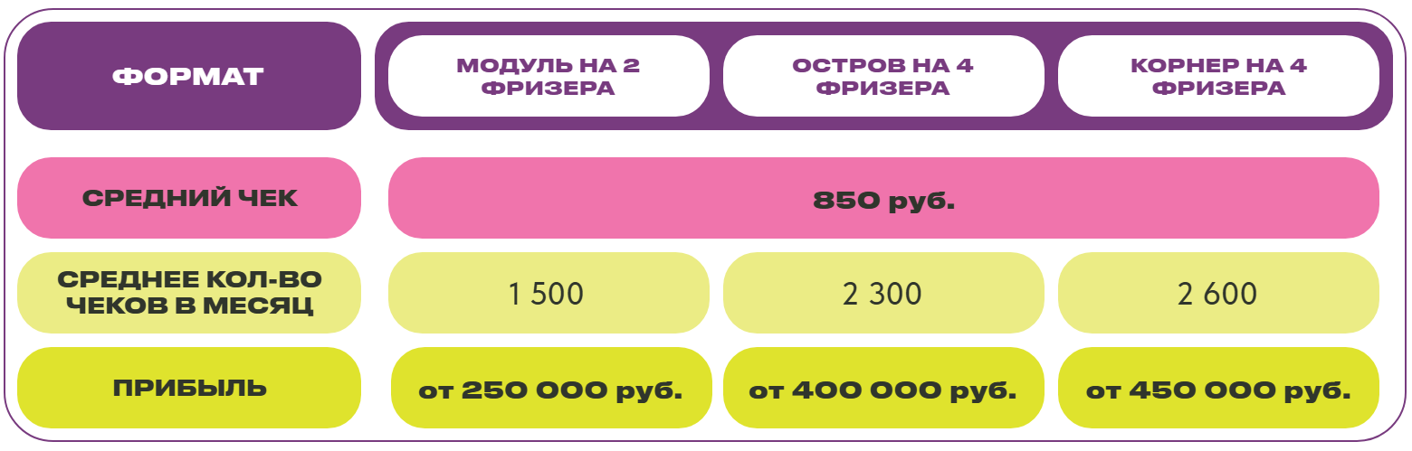 Франчайзинг